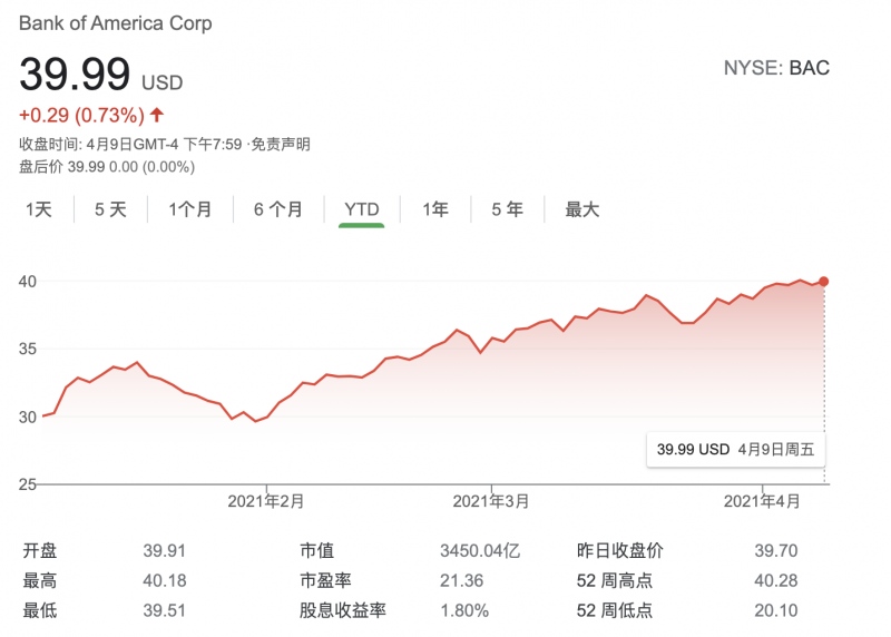 美股一季报揭幕RBC金融股有望超预期美银将成最大赢家