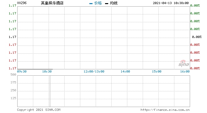 英皇娱乐酒店回购576.5万股涉资669.32万元