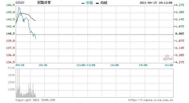 交银国际安踏重申买入评级目标价升至156港元