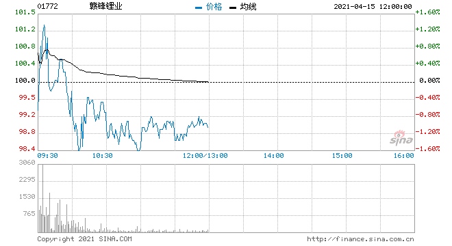 小摩赣锋锂业维持增持评级目标价升至130港元