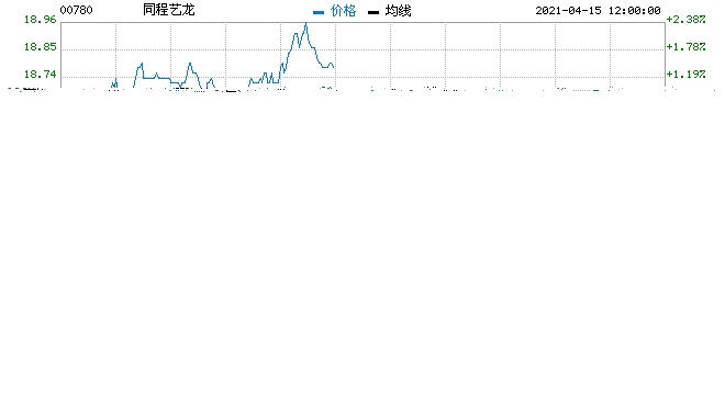 大摩同程艺龙维持增持评级目标价升至22港元