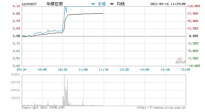 快讯知识产权板块持续走高华媒控股直线涨停