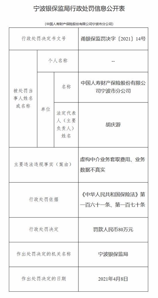 国寿财险宁波市分公司被罚80万虚构中介业务套取费用