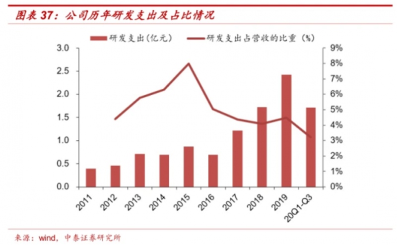 4年股价涨19倍恒立液压又迎来业绩爆发