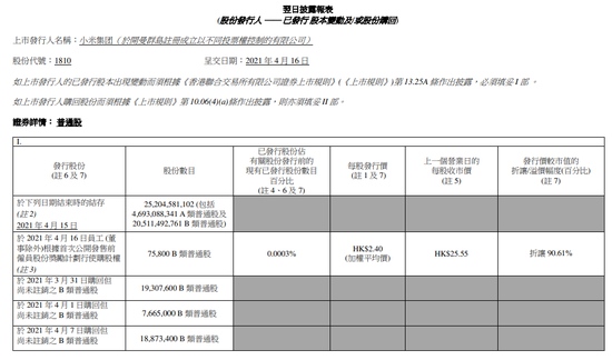 小米连续十日回购股票一百亿小目标已实现近四成