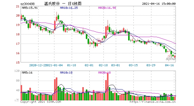 温氏股份的三宗罪激励价格乱定条件乱搞对象乱搭