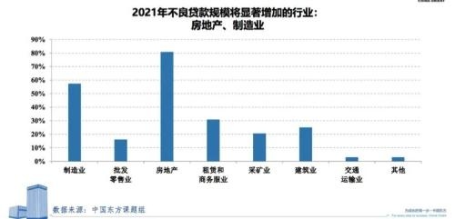 不良资产年度报告出炉房地产领域灰犀牛需注意