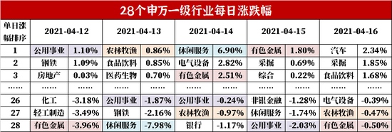 基金学苑理财买入基金后表现不给力要换只基金吗