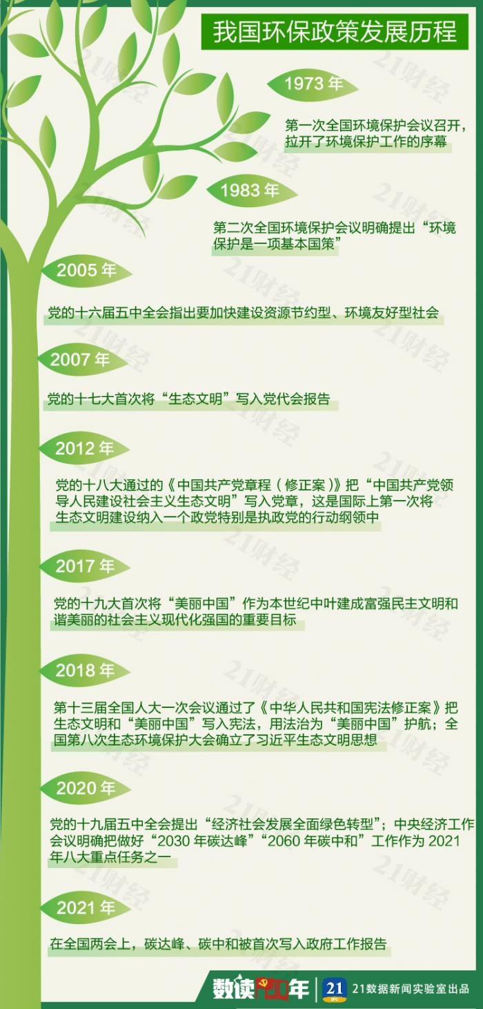 2060年前实现碳中和底气从何而来这组数据告诉你答案