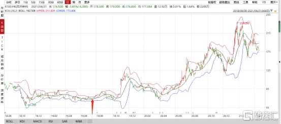 去掉B的复宏汉霖意味着什么