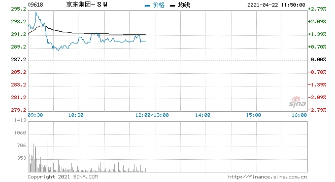 港股窄幅震荡留意法兴恒指牛67062/购14103京东购18278