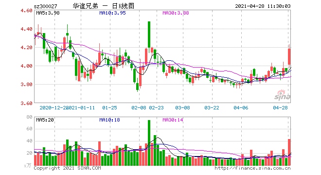 华谊王忠军被限制高消费