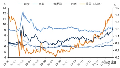 深度新兴市场的三个风险和三只黑天鹅