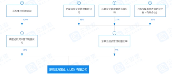 东旭暴雷与李兆廷的神秘提款机