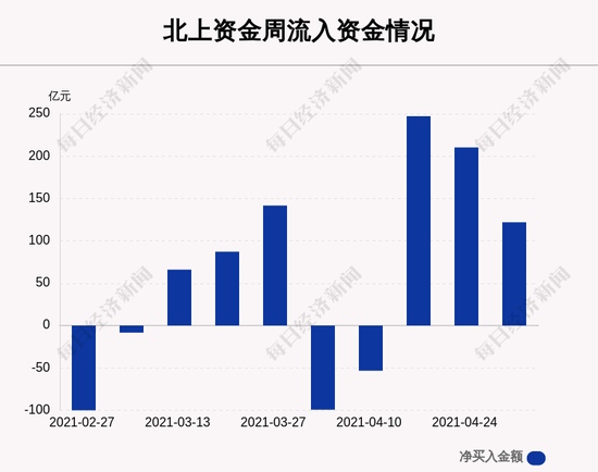 一周沪深股通动向曝光这30只个股净买入最多（附名单）