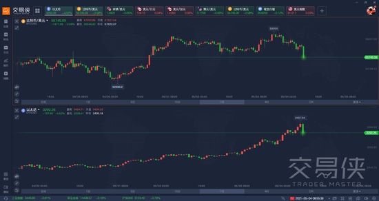 加密货币延续动荡行情比特币短线跳水1100美元