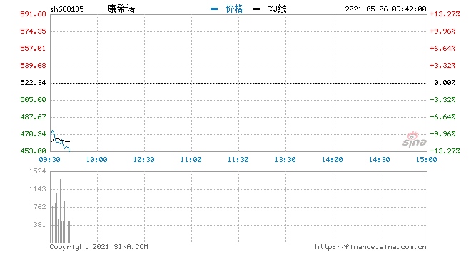 快讯美国将放弃新冠肺炎疫苗专利疫苗股全线大跌