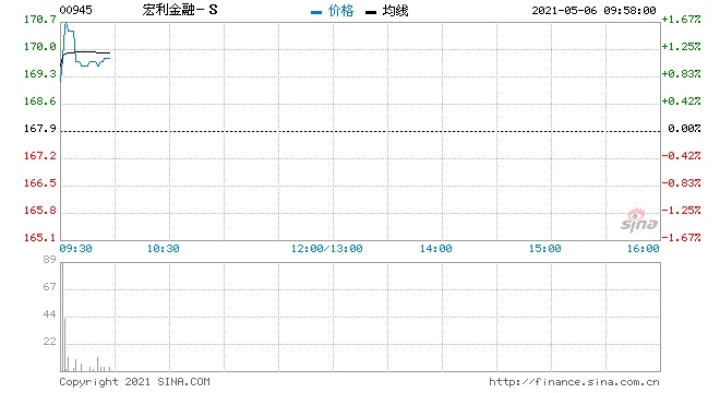 宏利金融-S拟派季度股息每股0.28加元