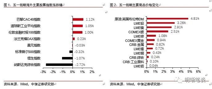 央行100亿操作惯例的终局是什么5月份核心逻辑是通胀和资金面