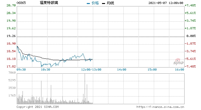 大和福莱特维持买入评级目标价降13.8%至25港元