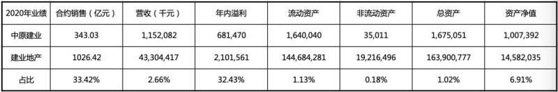 建业地产或遭严重低估除权致股价跌回四年前