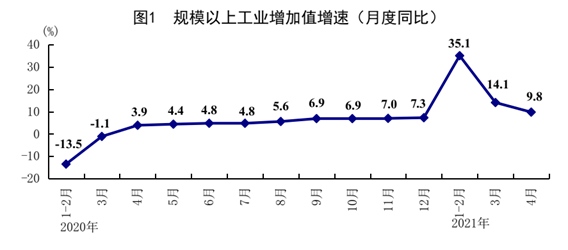 统计局4月服务业保持增长服务业商务活动指数位于扩张区间