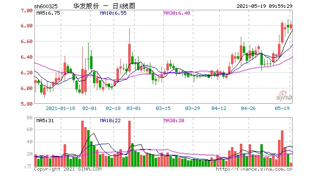 规模激进扩张华发股份净利润遭少数股东分食负债高企