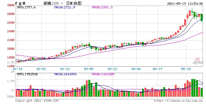 国泰君安期货玻璃短期震荡6月偏弱三季度看涨