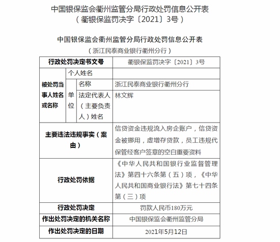 浙江民泰商业银行衢州分行被罚180万虚增存贷款