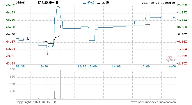 天风证券诺辉健康-B首予买入评级目标价80港元