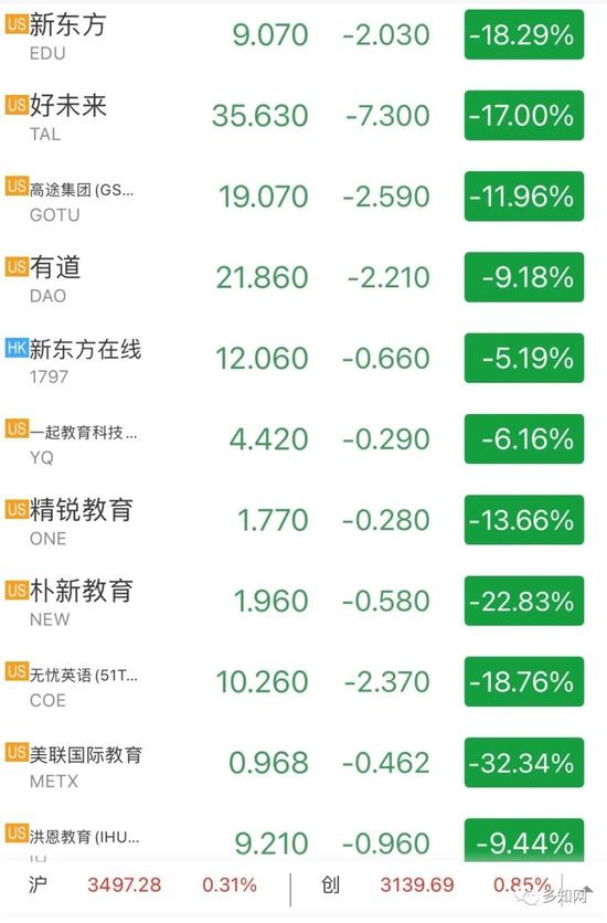 教育中概股3个月缩水超过5700亿元2021是教育新元年