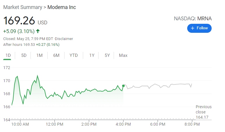 Moderna称疫苗对青少年100%有效计划6月初寻求FDA批准