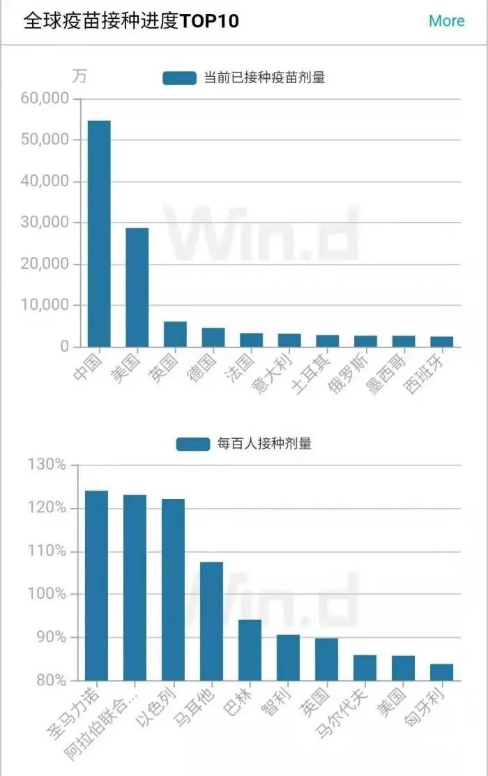 一支新冠疫苗利润50元这家中国公司要火了机构预计单季狂赚100亿