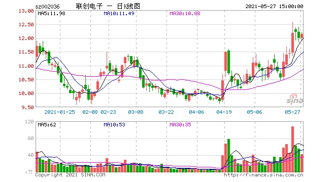 智能车大潮来袭机构强力布局车载概念股