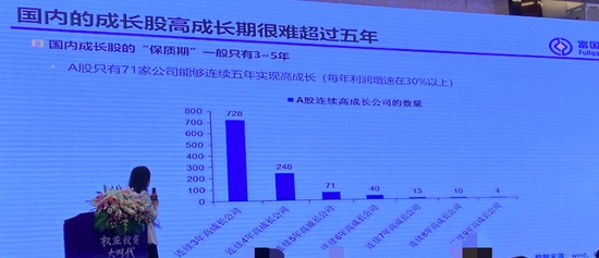 富国基金唐颐恒国内成长股保质期一般只有3-5年A股仅71家公司连续实现高成长即每年利润增速超30%