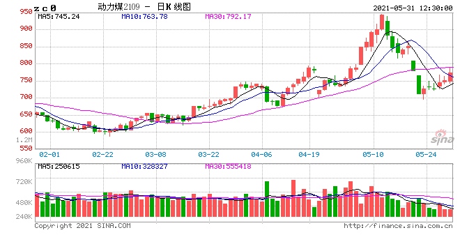 煤炭指数面临两难后续市场怎么走