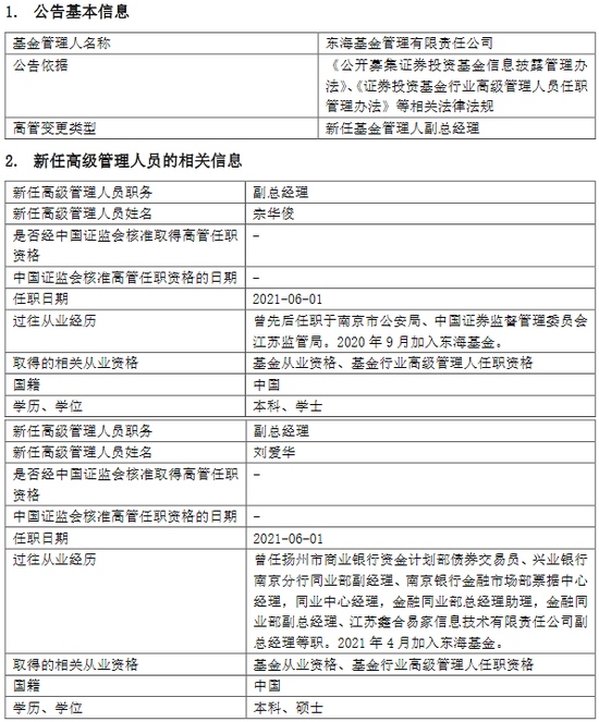 东海基金高管变更副总经理邓升军离任新任宗华俊刘爱华为副总经理