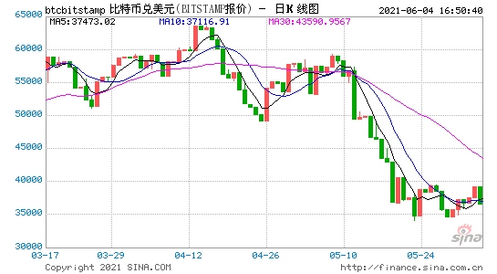 美国众议员向勒索软件支付加密赎金形成了危险先例