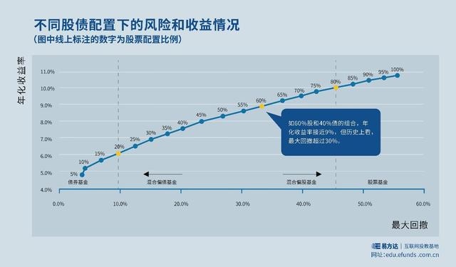 基金E课堂｜知己知彼才能长相守