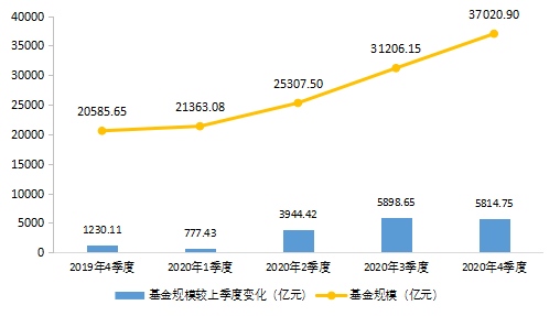 去年私募统计报告出炉量化投资基金规模近7000亿元私募持有期货等衍生品规模1224.71亿元