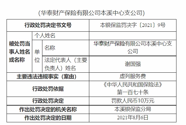 华泰财产保险有限公司本溪中支被罚10万元虚列服务费